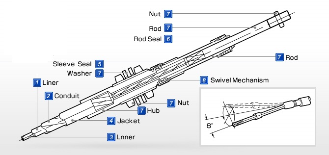 cable-structure.jpg